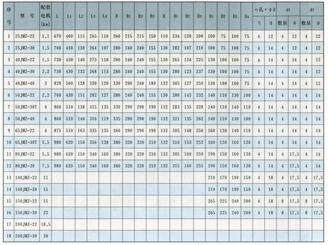 JMZ型不銹鋼自吸泵(酒泵)安裝尺寸表