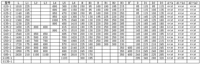 G型無(wú)極調(diào)速螺桿泵安裝尺寸圖 G型無(wú)極調(diào)速螺桿泵安裝尺寸圖