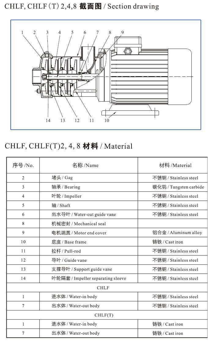 CHLF(T)輕型不銹鋼多級離心泵材料、安裝圖